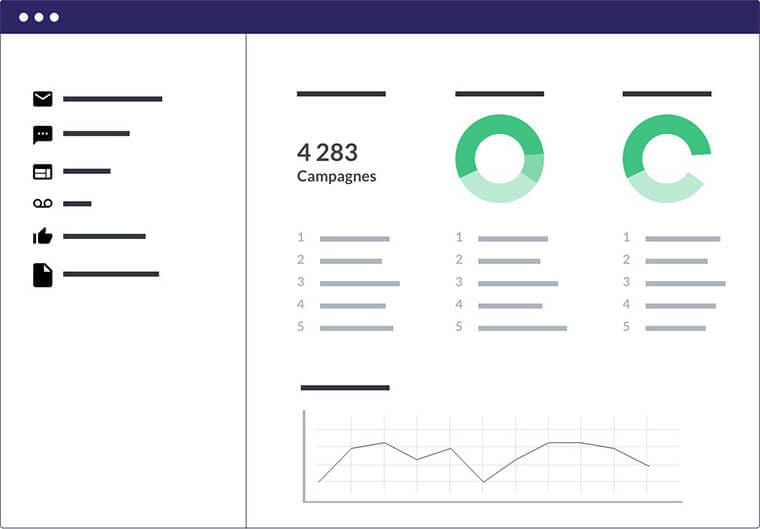 Pilotages résultats