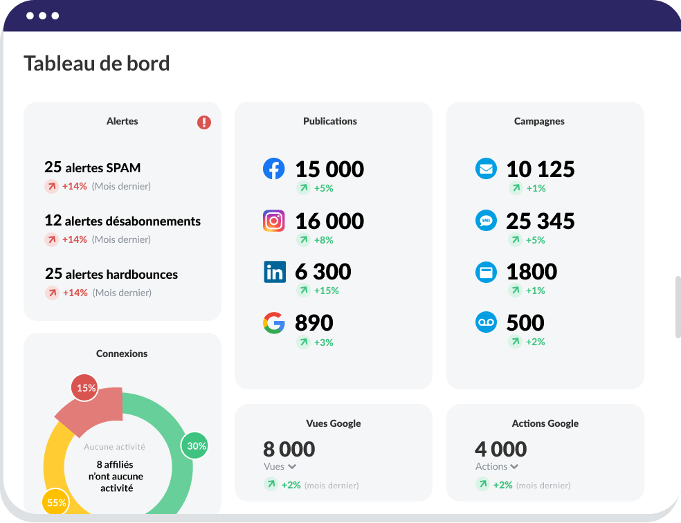 Tableau bord centralisé (3) (1)