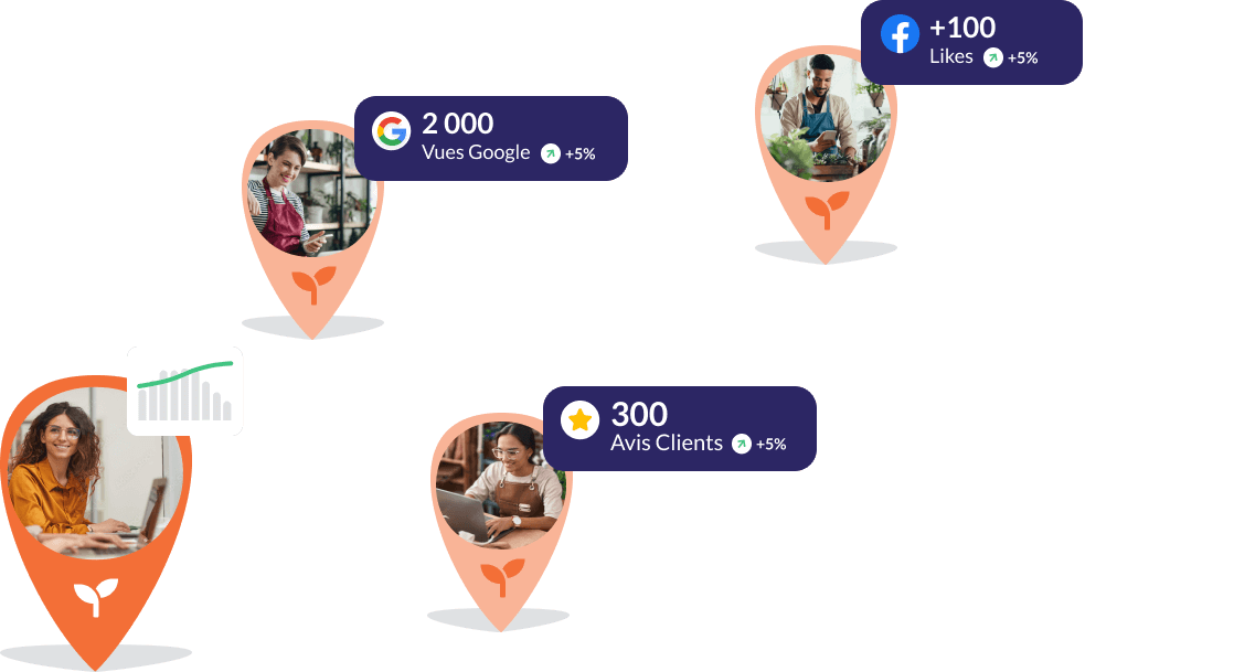 plateforme marketing local