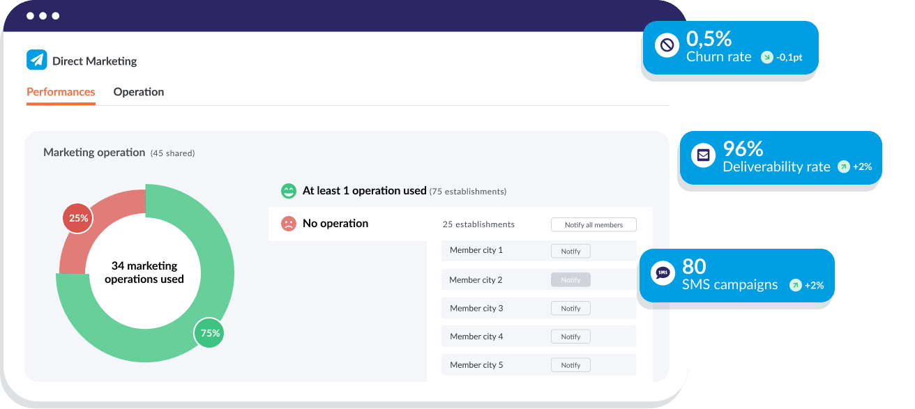statistics direct marketing