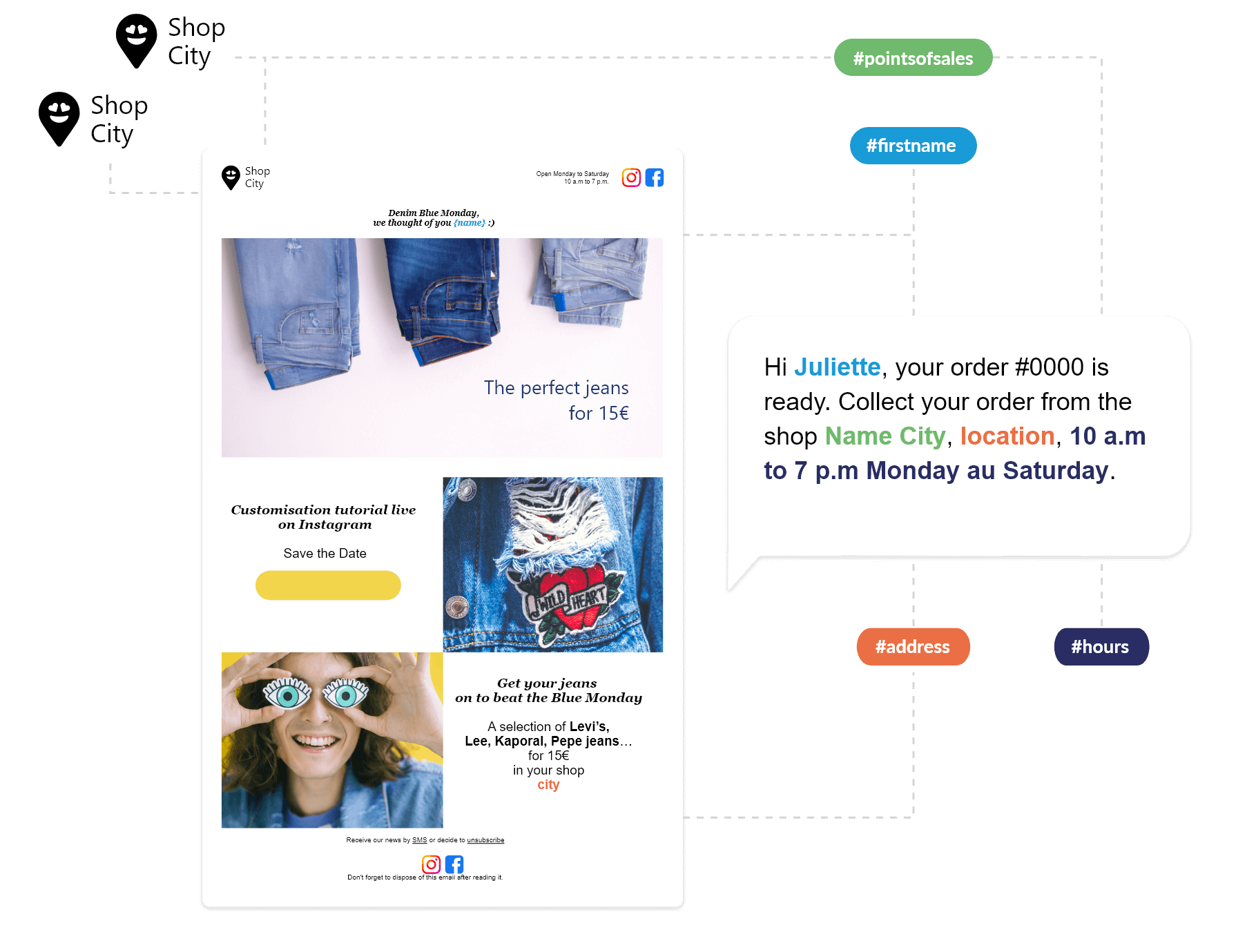 custom direct marketing