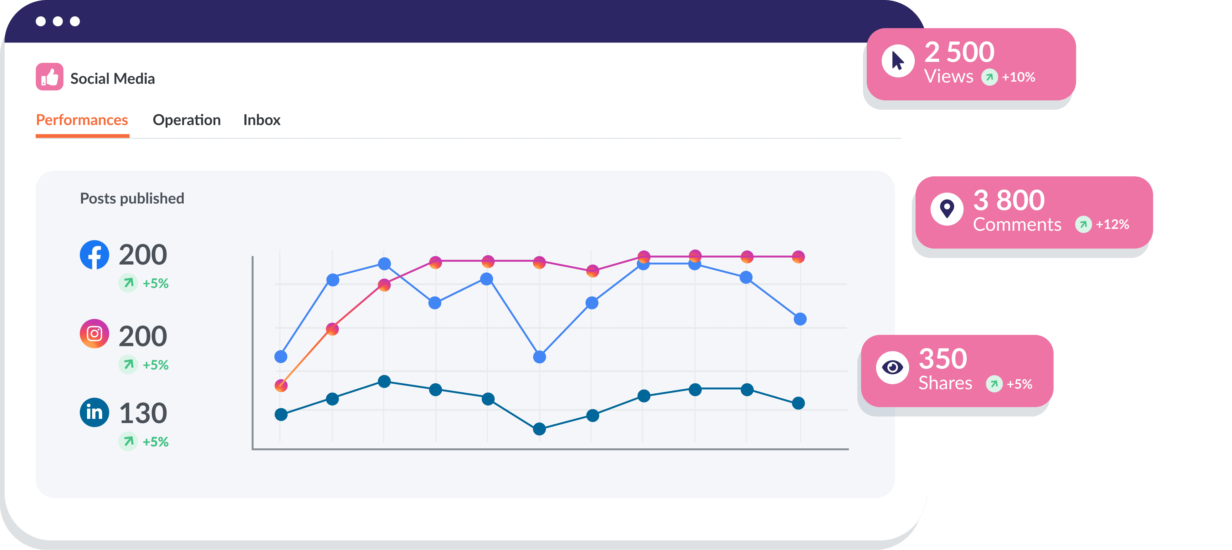 statistics social media