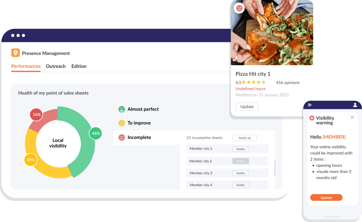 presence management optimization