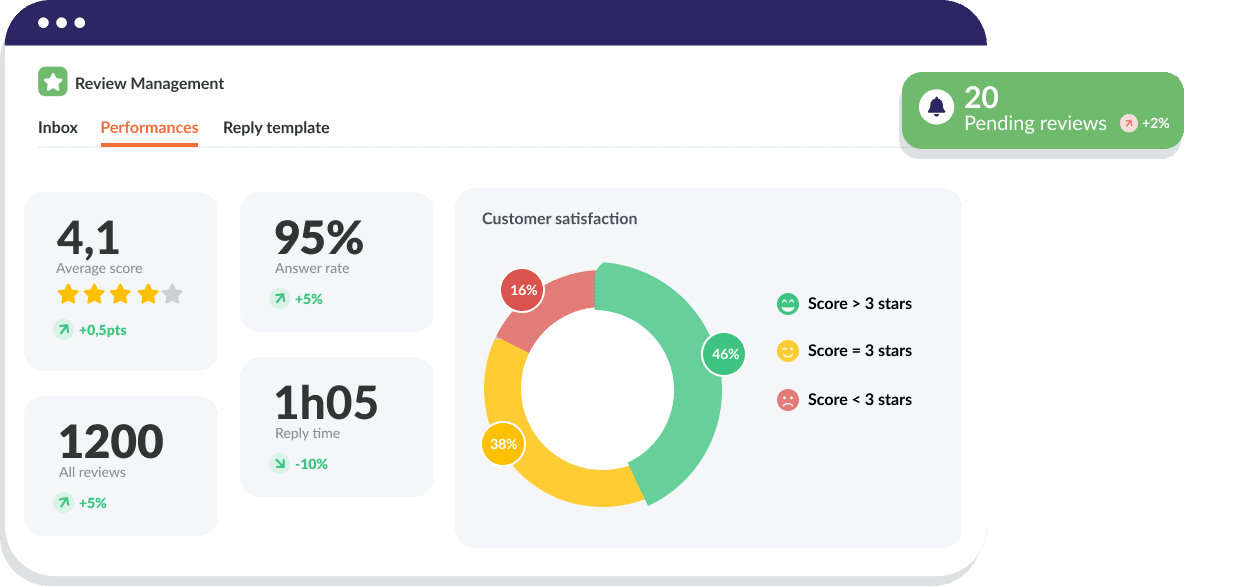 performance-review-management