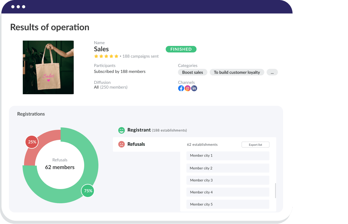 results of operation