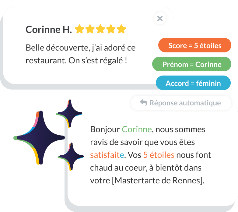 Réponse automatique aux avis clients