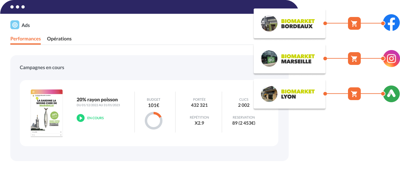 Facturation ads locales